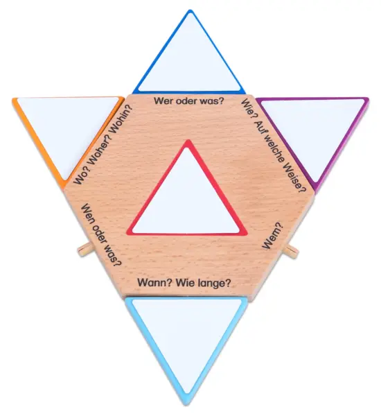 Tysk grammatik stjerne. Spil til at lære tysk grammatik.