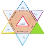 Stjerne Kort – Tysk Grammatik Stjernen