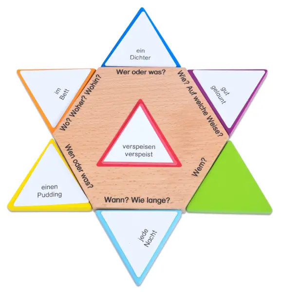 Stjerne Kort – Tysk Grammatik Stjernen