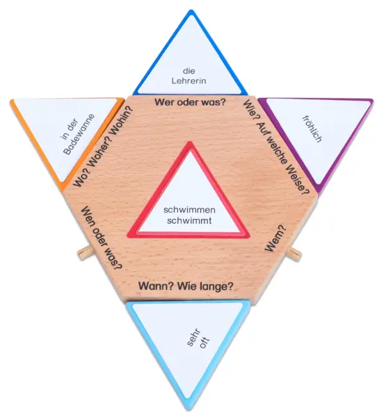 Stjerne Kort – Tysk Grammatik Stjernen