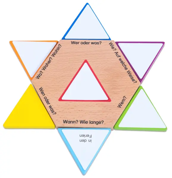 Stjerne Kort – Tysk Grammatik Stjernen