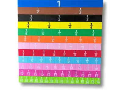 Brøker strimler magnetisk til matematik. Lær Brøker nemt og visuelt i undervisning.
