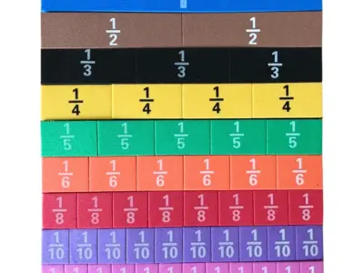 Brøkstrimler til matematik. Hands on matematik undervisning. Brøkmodel.